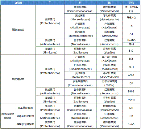 2022年麥飯石濾料價格好氧顆粒污泥技術處理石化廢水的研究進展