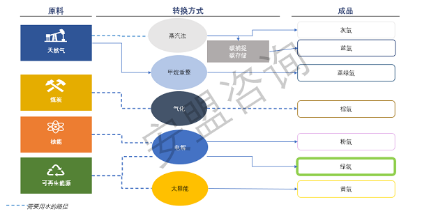 2022����x�Ӿ۱�ϩ����HPAM�S�Қ�����������ȫ��ˮ̎���Ј������ęC��