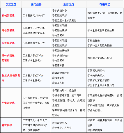 ���ܻ��������X��V�ϏS�Ҹ�Ч�����ع�ˇ����Y����Q��99%�Ć��}