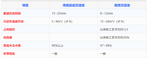 ���ܻ��������X��V�ϏS�Ҹ�Ч�����ع�ˇ����Y����Q��99%�Ć��}