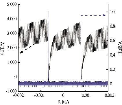 新型乙酸鈉醋酸鈉碳源生產(chǎn)廠家氣液相等離子體對(duì)水中四環(huán)素去除及機(jī)制研究
