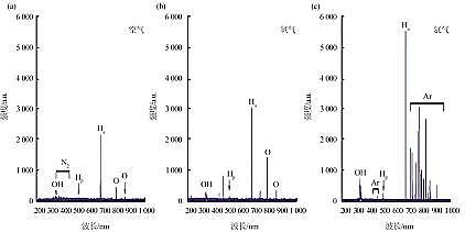 新型乙酸鈉醋酸鈉碳源生產(chǎn)廠家氣液相等離子體對(duì)水中四環(huán)素去除及機(jī)制研究