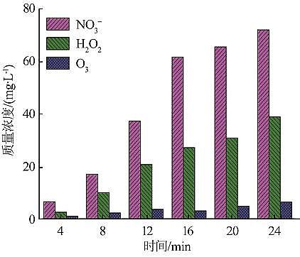 新型乙酸鈉醋酸鈉碳源生產(chǎn)廠家氣液相等離子體對(duì)水中四環(huán)素去除及機(jī)制研究