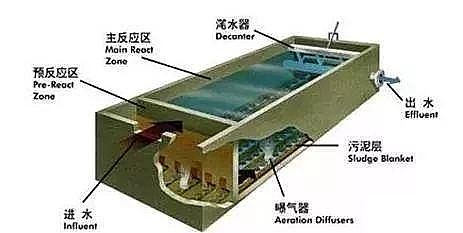 特種5A分子篩廠家干貨 | 最全的CASS工藝知識匯總