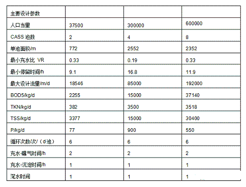 特種5A分子篩廠家干貨 | 最全的CASS工藝知識匯總