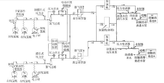 優(yōu)良非氧化型殺菌劑生產(chǎn)廠家水處理液氯消毒:工作原理與加氯量計(jì)算
