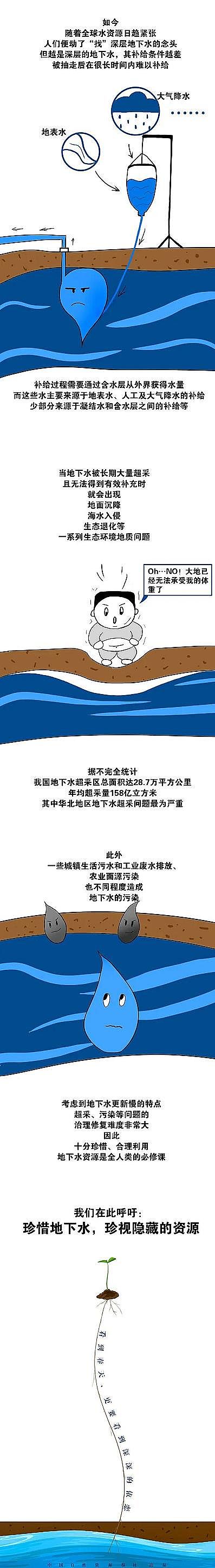 ������x�Ӿ۱�ϩ����HPAM�S���㌦����ˮ�˽����?