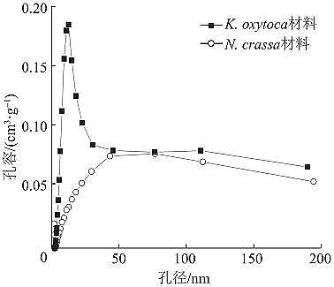 高品質粉末粉狀活性炭生產廠家生物礦化法制備納米氧化鐵及其對亞甲基藍的吸附