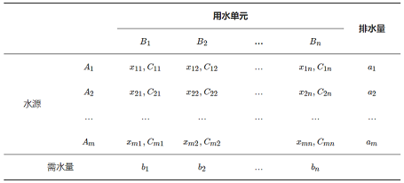 2022年椰殼活性炭價格基于梯級用水的工業(yè)水系統(tǒng)節(jié)水優(yōu)化研究