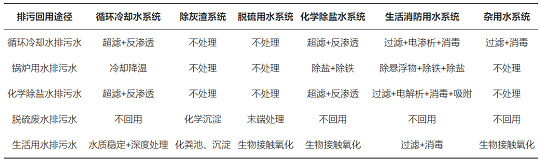 2022年椰殼活性炭價格基于梯級用水的工業(yè)水系統(tǒng)節(jié)水優(yōu)化研究