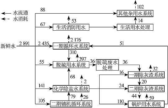 2022年椰殼活性炭價格基于梯級用水的工業(yè)水系統(tǒng)節(jié)水優(yōu)化研究