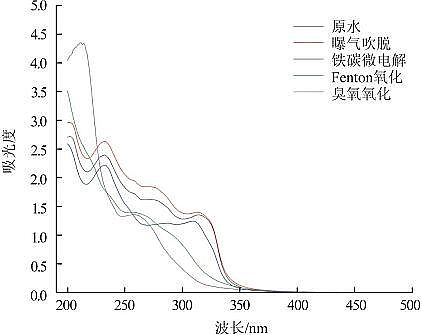 �����F̼΢늽��������a�S���A̎�팦�^����ˎ�Uˮ�Ľ���Ч���c�ЙC��ȥ���о�