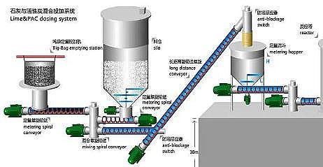 精美纖維球?yàn)V料廠家反滲透運(yùn)行無機(jī)結(jié)垢的控制策略,都在這里了