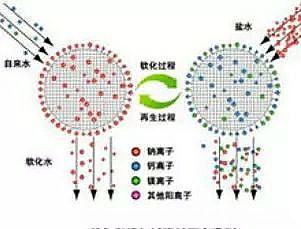 特種濾料海綿鐵生產(chǎn)廠家水處理化學(xué)必備知識(shí)---水垢
