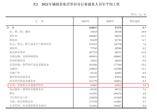 特種石英砂濾料生產(chǎn)廠家連續(xù)5年收入增速排名倒數(shù)!環(huán)保行業(yè)為啥這么慘?