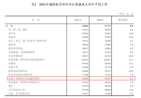 特種石英砂濾料生產(chǎn)廠家連續(xù)5年收入增速排名倒數(shù)!環(huán)保行業(yè)為啥這么慘?