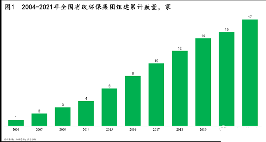 精美生物陶粒濾料廠家頭重腳輕、大而不強(qiáng)!省級環(huán)保平臺都有哪些困境?