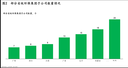 精美生物陶粒濾料廠家頭重腳輕、大而不強(qiáng)!省級環(huán)保平臺都有哪些困境?