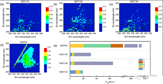 顆粒活性炭生產廠家顆粒活性炭(GAC)固定床吸附-超濾用于頁巖氣廢水內部回用