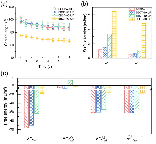 顆粒活性炭生產廠家顆粒活性炭(GAC)固定床吸附-超濾用于頁巖氣廢水內部回用