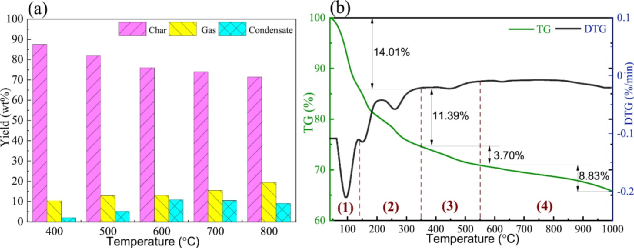 ȫ�V�Ϻ��d�F�S�Һ�����������Ƃ�Fe-����̿����Чȥ���ЙCȾ��
