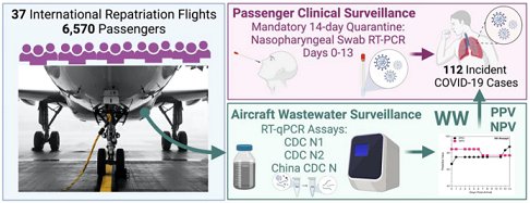 ������ĭ�V��V�����a�S���ь���ˮ�еĊW�ܿ���/Omicron����