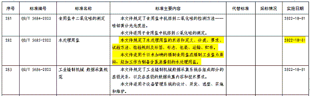 �h(hu��n)��ˮ̎�턩�S���ИI(y��)�˜� | ��ˮ̎�����}���˜�(QB/T 5685-2022)��ʽ�l(f��)��!