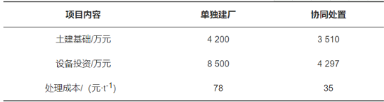 精美3A分子篩廠家生態循環產業園混合工業污水處理工程實例
