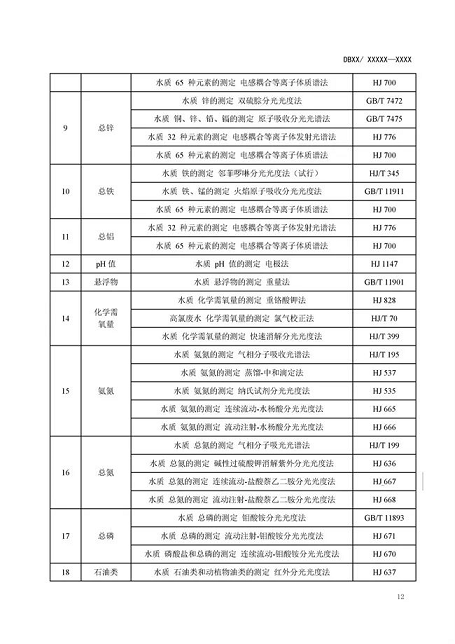 生物火山巖濾料礦山廠家江蘇:電鍍行業主要污染物排放標準(征求意見稿)發布