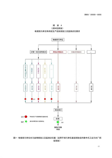 生物火山巖濾料礦山廠家江蘇:電鍍行業主要污染物排放標準(征求意見稿)發布