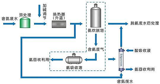 ȫ��3A���ӺY�S�Ҹߝ�Ȱ����Uˮ̎�����ü��g�����h�ղ�~