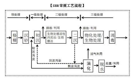 新式消毒劑氯片生產廠家高鹽廢水怎么處理?看了這些你可能會有些思路