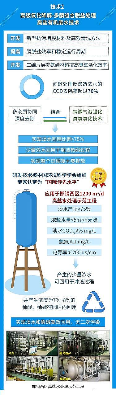 �๦��ˮ̎�턩�S����F�@�^(q��)���͏Uˮ̎�������P(gu��n)�I���g(sh��)