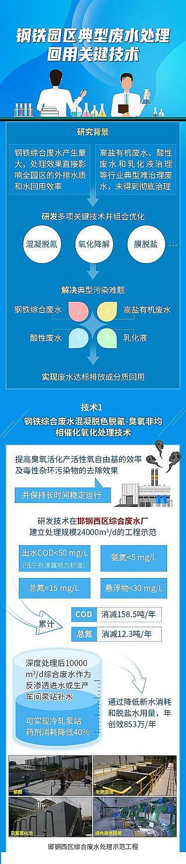 �๦��ˮ̎�턩�S����F�@�^(q��)���͏Uˮ̎�������P(gu��n)�I���g(sh��)