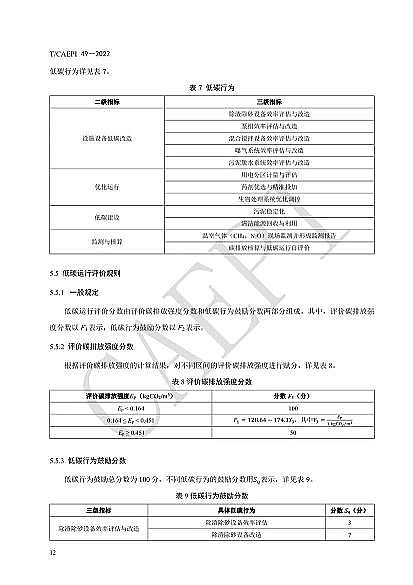 全新不銹鋼纖維束掛鉤廠家《污水處理廠低碳運行評價技術規范》(CAEPI 49—2022)發布!