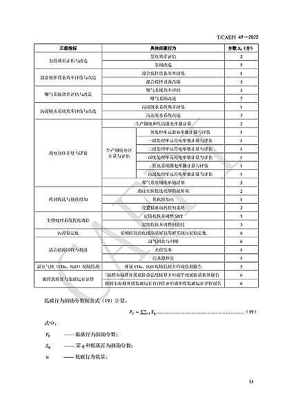 全新不銹鋼纖維束掛鉤廠家《污水處理廠低碳運行評價技術規范》(CAEPI 49—2022)發布!