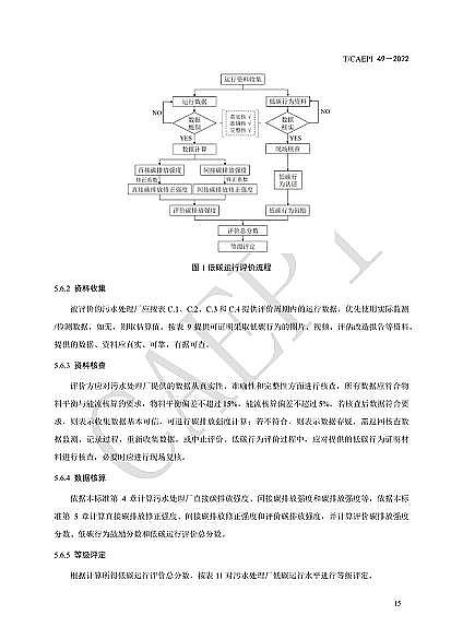 全新不銹鋼纖維束掛鉤廠家《污水處理廠低碳運行評價技術規范》(CAEPI 49—2022)發布!