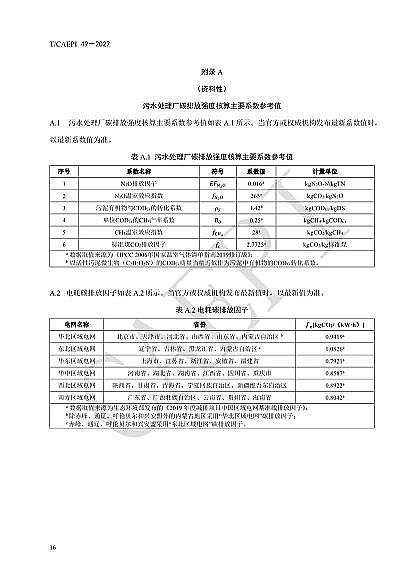 全新不銹鋼纖維束掛鉤廠家《污水處理廠低碳運行評價技術規范》(CAEPI 49—2022)發布!