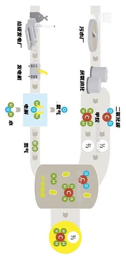 新型纖維束填料生產廠家俄烏戰爭迫使污水廠升級儲能工廠?