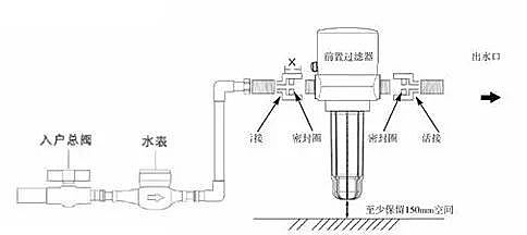 高性能木魚石濾料廠家凈水器安裝和使用的正確打開方式,建議收藏!