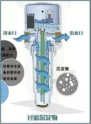 高性能木魚石濾料廠家凈水器安裝和使用的正確打開方式,建議收藏!