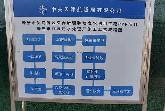 高性能濾料海綿鐵廠家國內(nèi)首座準Ⅲ類污水廠通水運營,賠本賺吆喝還是真有兩把刷子?