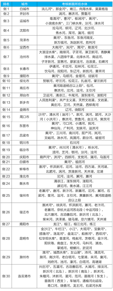 精美組合填料生產廠家你喝的是哪里的水?