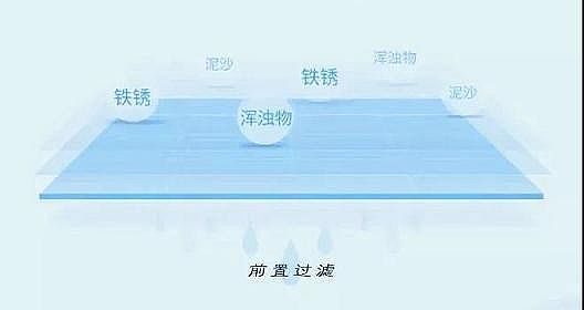 精選鮑爾環填料PRPP廠家凈水設備,有哪幾種類型