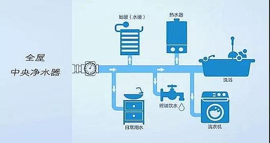精選鮑爾環填料PRPP廠家凈水設備,有哪幾種類型