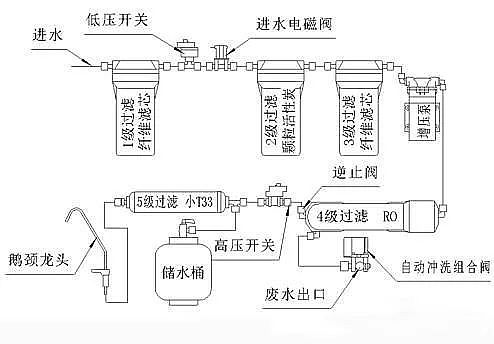 精選鮑爾環填料PRPP廠家凈水設備,有哪幾種類型
