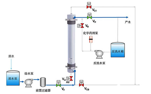 全新不銹鋼纖維束掛鉤廠家有關超濾知識專業術語大匯總!