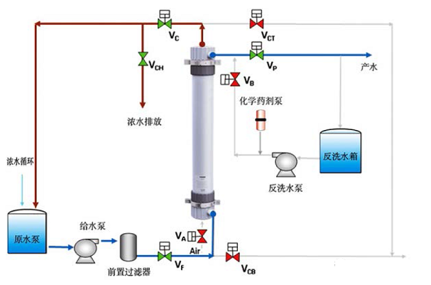 全新不銹鋼纖維束掛鉤廠家有關超濾知識專業術語大匯總!