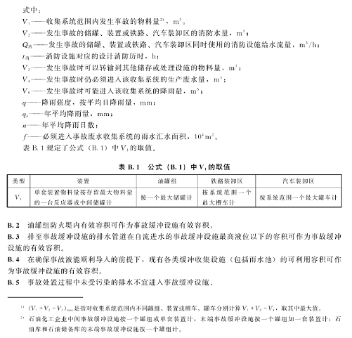 全新改性纖維球濾料生產(chǎn)廠家事故應(yīng)急池一點積水也不能有嗎?其他池子可兼做事故應(yīng)急池嗎?各地相關(guān)回復(fù)匯總